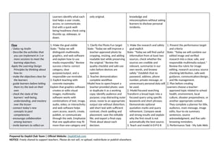 Learners identify what each
tool helps a user create,
access, or communicate.
End with a quick well-
being/readiness check using
thumbs up, sideways, or
down.
only original. knowledge and
misconceptions without asking
learners to disclose personal
incidents.
Flow
/ Daloy ng Aralin
- Describe the activities that
you can implement in 1 or
more sessions to meet the
learning objectives.
Apply the Learning Design
Principles by thinking about
how to:
- make the objectives clear for
the learners
- guide learners before letting
them try the task on their
own
- check the state of the
learners’ well-being,
understanding, and mastery
over the lesson
- connect today's new
concepts to past
competencies
- encourage collaboration
among learners
- invite learners to reflect on
1. Make the goal visible
State: "Today we will
distinguish multimedia,
graphics, and web software
and explain how to use
media responsibly." Review
success criteria: correct
category, clear
purpose/output, and a
responsible-use reminder.
2. Explicit teaching with
concrete examples
Explain that graphics software
creates or edits visual
images; multimedia
software works with
combinations of text, image,
audio, video, or interactivity;
and web software helps
users access, search, create,
publish, or communicate
through the web. Emphasize
that one application may fit
more than one category and
1. Clarify the Photo Fun target
State: "Today we will improve a
teacher-approved photo by
cropping, resizing, and adding
readable text while preserving
the original." Review the
quality checklist and safe-use
rules before devices are
opened.
2. Teacher demonstration:
complete workflow
Model how to open/import a
teacher-provided photo; save
or duplicate it as a working
copy; identify audience and
purpose; crop distracting outer
areas; resize to an appropriate
output size without distortion;
add short text with sufficient
contrast; check spelling and
placement; save the editable
file; and export a final copy.
Think aloud about each
decision.
1. Make the research and safety
goal explicit
State: "Today we will find useful
information from at least two
sources, check whether the
sources are credible and
relevant, summarize in our
own words, and browse
safely." Establish that no
password, address, phone
number, private message, or
unnecessary personal data will
be used.
2. Model focused searching
Transform a broad topic into a
focused query using specific
keywords and short phrases.
Demonstrate optional
quotation marks and query
refinement. Compare weak
and strong results and explain
why the first result is not
automatically the best source.
3. Teach and model A-D-P-E-R
1. Present the performance target
and criteria
State: "Today we will combine our
edited image and verified
research into a clear, safe, and
responsible multimedia output."
Review the rubric for image
editing, research accuracy, source
checking/attribution, safe-web
guidance, communication/design,
and file management.
2. Plan before creating
Learners choose a teacher-
approved topic related to school
health, environment, local
culture, disaster preparedness, or
another appropriate context.
They complete a planner for title,
audience, main message, image
edits, four-to-six summary
sentences, source
acknowledgment, and five safe-
browsing reminders.
3. Performance Task - My Safe Web
______________________________________________________________________________
Prepared by DepEd Club Team | Official Website: DepEdClub.com
NOTICE: Freely shared to support teachers. Please do not sell, re-upload, redistribute or publish elsewhere.
 