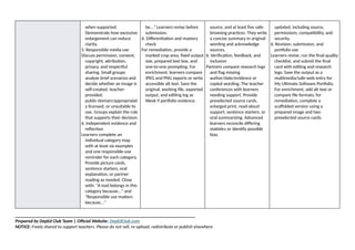 when supported.
Demonstrate how excessive
enlargement can reduce
clarity.
5. Responsible media use
Discuss permission, consent,
copyright, attribution,
privacy, and respectful
sharing. Small groups
analyze brief scenarios and
decide whether an image is
self-created, teacher-
provided,
public-domain/appropriatel
y licensed, or unsuitable to
use. Groups explain the rule
that supports their decision.
6. Independent evidence and
reflection
Learners complete an
individual category map
with at least six examples
and one responsible-use
reminder for each category.
Provide picture cards,
sentence starters, oral
explanation, or partner
reading as needed. Close
with: "A tool belongs in this
category because..." and
"Responsible use matters
because..."
be..." Learners revise before
submission.
6. Differentiation and mastery
check
For remediation, provide a
marked crop area, fixed output
size, prepared text box, and
one-to-one prompting. For
enrichment, learners compare
JPEG and PNG exports or write
accessible alt text. Save the
original, working file, exported
output, and editing log as
Week 9 portfolio evidence.
source, and at least five safe-
browsing practices. They write
a concise summary in original
wording and acknowledge
sources.
6. Verification, feedback, and
inclusion
Partners compare research logs
and flag missing
author/date/evidence or
copied wording. The teacher
conferences with learners
needing support. Provide
preselected source cards,
enlarged print, read-aloud
support, sentence starters, or
oral summarizing. Advanced
learners reconcile differing
statistics or identify possible
bias.
updated, including source,
permissions, compatibility, and
security.
6. Revision, submission, and
portfolio use
Learners revise, run the final quality
checklist, and submit the final
card with editing and research
logs. Save the output as a
multimedia/safe-web entry for
My Ultimate Software Portfolio.
For enrichment, add alt text or
compare file formats; for
remediation, complete a
scaffolded version using a
prepared image and two
preselected source cards.
______________________________________________________________________________
Prepared by DepEd Club Team | Official Website: DepEdClub.com
NOTICE: Freely shared to support teachers. Please do not sell, re-upload, redistribute or publish elsewhere.
 