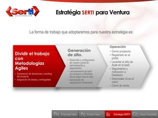 Estratégia SERTI para VenturaLa forma de trabajoqueadoptaremosparanuestraestratégiaes:CcPaPcEsEstratégia SERTIPuntos ClaveCloud ComputingPropuesta Ayde