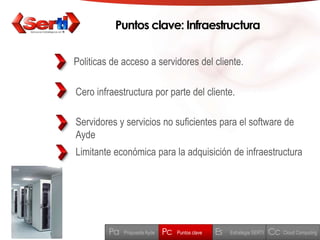 Puntos clave: InfraestructuraPoliticas de acceso a servidores del cliente.Cero infraestructurapor parte del cliente.Servidores y servicios no suficientes para el software de AydeLimitanteeconómicapara la adquisición de infraestructuraPcEsCcPaPuntos claveEstratégia SERTIPropuesta AydeCloud Computing