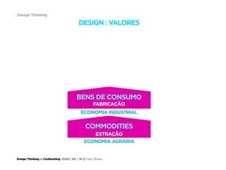 Design Thinking — Coolhunting • | IED | BR | SP | Fabio Silveira
Design Thinking13
DESIGN : VALORES
ECONOMIA INDUSTRIAL
BENS DE CONSUMO
FABRICAÇÃO
ECONOMIA AGRÁRIA
COMMODITIES
EXTRAÇÃO
 