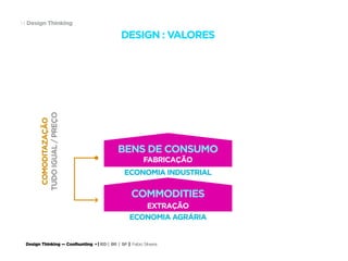 Design Thinking — Coolhunting • | IED | BR | SP | Fabio Silveira
Design Thinking14
DESIGN : VALORES
COMODITAZAÇÃO
TUDOIGUAL/PREÇO
ECONOMIA INDUSTRIAL
BENS DE CONSUMO
FABRICAÇÃO
ECONOMIA AGRÁRIA
COMMODITIES
EXTRAÇÃO
 