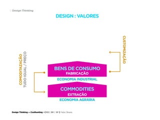 Design Thinking — Coolhunting • | IED | BR | SP | Fabio Silveira
Design Thinking15
CUSTOMIZAÇÃO
DESIGN : VALORES
COMODITAZAÇÃO
TUDOIGUAL/PREÇO
ECONOMIA INDUSTRIAL
BENS DE CONSUMO
FABRICAÇÃO
ECONOMIA AGRÁRIA
COMMODITIES
EXTRAÇÃO
 