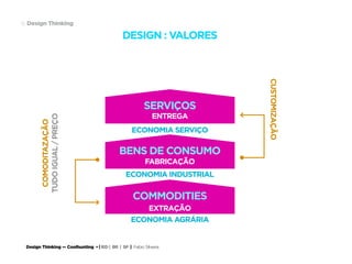 Design Thinking — Coolhunting • | IED | BR | SP | Fabio Silveira
Design Thinking16
CUSTOMIZAÇÃO
DESIGN : VALORES
COMODITAZAÇÃO
TUDOIGUAL/PREÇO
ECONOMIA SERVIÇO
SERVIÇOS
ENTREGA
ECONOMIA INDUSTRIAL
BENS DE CONSUMO
FABRICAÇÃO
ECONOMIA AGRÁRIA
COMMODITIES
EXTRAÇÃO
 