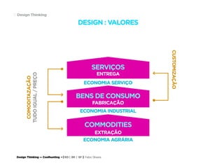 Design Thinking — Coolhunting • | IED | BR | SP | Fabio Silveira
Design Thinking17
CUSTOMIZAÇÃO
DESIGN : VALORES
COMODITAZAÇÃO
TUDOIGUAL/PREÇO
ECONOMIA SERVIÇO
SERVIÇOS
ENTREGA
ECONOMIA INDUSTRIAL
BENS DE CONSUMO
FABRICAÇÃO
ECONOMIA AGRÁRIA
COMMODITIES
EXTRAÇÃO
 