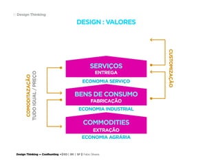 Design Thinking — Coolhunting • | IED | BR | SP | Fabio Silveira
Design Thinking18
COMODITAZAÇÃO
TUDOIGUAL/PREÇO
CUSTOMIZAÇÃO
DESIGN : VALORES
ECONOMIA SERVIÇO
SERVIÇOS
ENTREGA
ECONOMIA INDUSTRIAL
BENS DE CONSUMO
FABRICAÇÃO
ECONOMIA AGRÁRIA
COMMODITIES
EXTRAÇÃO
 