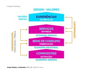 Design Thinking — Coolhunting • | IED | BR | SP | Fabio Silveira
Design Thinking19
COMODITAZAÇÃO
TUDOIGUAL/PREÇO
CUSTOMIZAÇÃO
DESIGN : VALORES
ECONOMIA SERVIÇO
SERVIÇOS
ENTREGA
VALORES
ÚNICOS!
EXPERIÊNCIAS
AUTÊNTICAS
ECONOMIA INDUSTRIAL
BENS DE CONSUMO
FABRICAÇÃO
ECONOMIA AGRÁRIA
COMMODITIES
EXTRAÇÃO
 