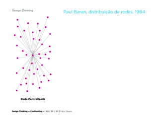 Design Thinking — Coolhunting • | IED | BR | SP | Fabio Silveira
Design Thinking27
Rede Centralizada
Paul Baran, distribuição de redes. 1964.
 