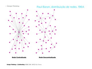 Design Thinking — Coolhunting • | IED | BR | SP | Fabio Silveira
Design Thinking28
Rede Centralizada Rede Descentralizada
Paul Baran, distribuição de redes. 1964.
 