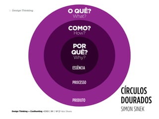 Design Thinking — Coolhunting • | IED | BR | SP | Fabio Silveira
Design Thinking36
PRODUTO
CÍRCULOS
DOURADOS
SIMON SINEK
PROCESSO
ESSÊNCIA
O QUÊ?
What?
COMO?
How?
POR
QUÊ?
Why?
 