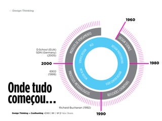 Design Thinking — Coolhunting • | IED | BR | SP | Fabio Silveira
Design Thinking43
Ondetudo
começou…
 
