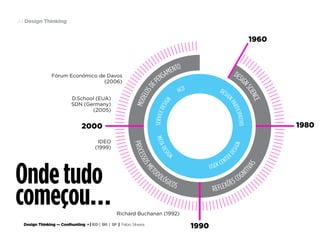 Design Thinking — Coolhunting • | IED | BR | SP | Fabio Silveira
Design Thinking44
Ondetudo
começou…
 