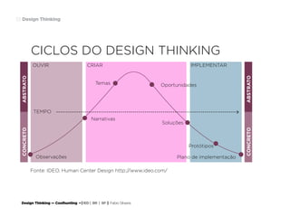 Design Thinking — Coolhunting • | IED | BR | SP | Fabio Silveira
Design Thinking53
OUVIR
TEMPO
Observações
Fonte: IDEO. Human Center Design http://www.ideo.com/
Narrativas
Temas Oportunidades
Soluções
Protótipos
Plano de implementação
CRIAR IMPLEMENTAR
CICLOS DO DESIGN THINKING
CONCRETOABSTRATO
CONCRETOABSTRATO
 