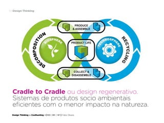 Design Thinking — Coolhunting • | IED | BR | SP | Fabio Silveira
Design Thinking59
Cradle to Cradle ou design regenerativo.
Sistemas de produtos socio ambientais
eficientes com o menor impacto na natureza.
 