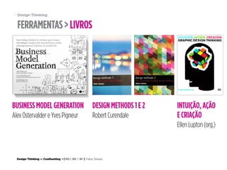 Design Thinking — Coolhunting • | IED | BR | SP | Fabio Silveira
Design Thinking77
BUSINESSMODELGENERATION
AlexOstervaldereYvesPigneur
DESIGNMETHODS1E2
RobertCurendale
INTUIÇÃO,AÇÃO
ECRIAÇÃO
EllenLupton(org.)
FERRAMENTAS>LIVROS
 