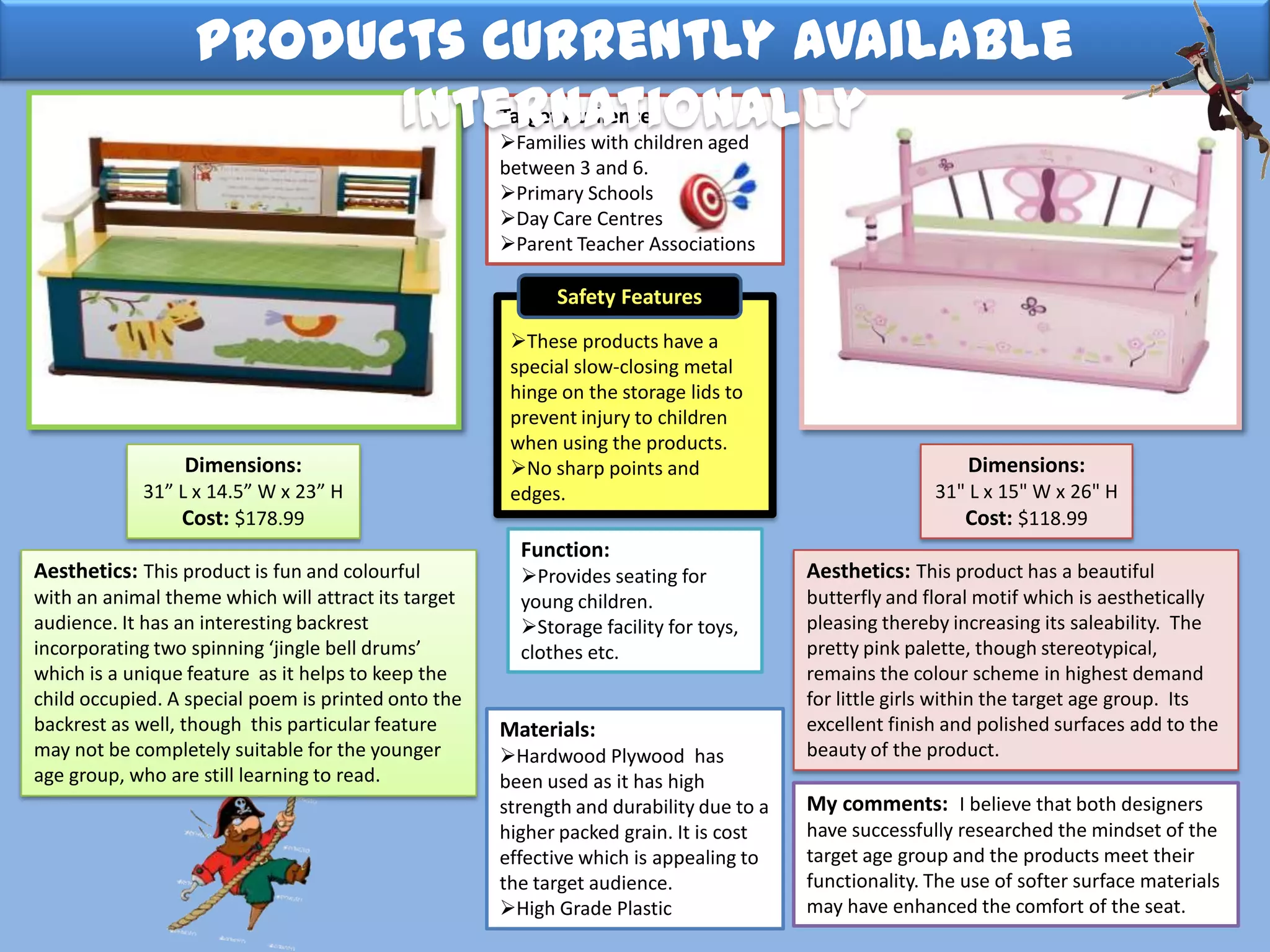 Aesthetics: This product has a beautiful
butterfly and floral motif which is aesthetically
pleasing thereby increasing its saleability. The
pretty pink palette, though stereotypical,
remains the colour scheme in highest demand
for little girls within the target age group. Its
excellent finish and polished surfaces add to the
beauty of the product.
Target Audience:
Families with children aged
between 3 and 6.
Primary Schools
Day Care Centres
Parent Teacher Associations
Dimensions:
31” L x 14.5” W x 23” H
Cost: $178.99
Dimensions:
31" L x 15" W x 26" H
Cost: $118.99
These products have a
special slow-closing metal
hinge on the storage lids to
prevent injury to children
when using the products.
No sharp points and
edges.
Safety Features
Function:
Provides seating for
young children.
Storage facility for toys,
clothes etc.
Materials:
Hardwood Plywood has
been used as it has high
strength and durability due to a
higher packed grain. It is cost
effective which is appealing to
the target audience.
High Grade Plastic
My comments: I believe that both designers
have successfully researched the mindset of the
target age group and the products meet their
functionality. The use of softer surface materials
may have enhanced the comfort of the seat.
Products Currently Available
Internationally
Aesthetics: This product is fun and colourful
with an animal theme which will attract its target
audience. It has an interesting backrest
incorporating two spinning ‘jingle bell drums’
which is a unique feature as it helps to keep the
child occupied. A special poem is printed onto the
backrest as well, though this particular feature
may not be completely suitable for the younger
age group, who are still learning to read.
 