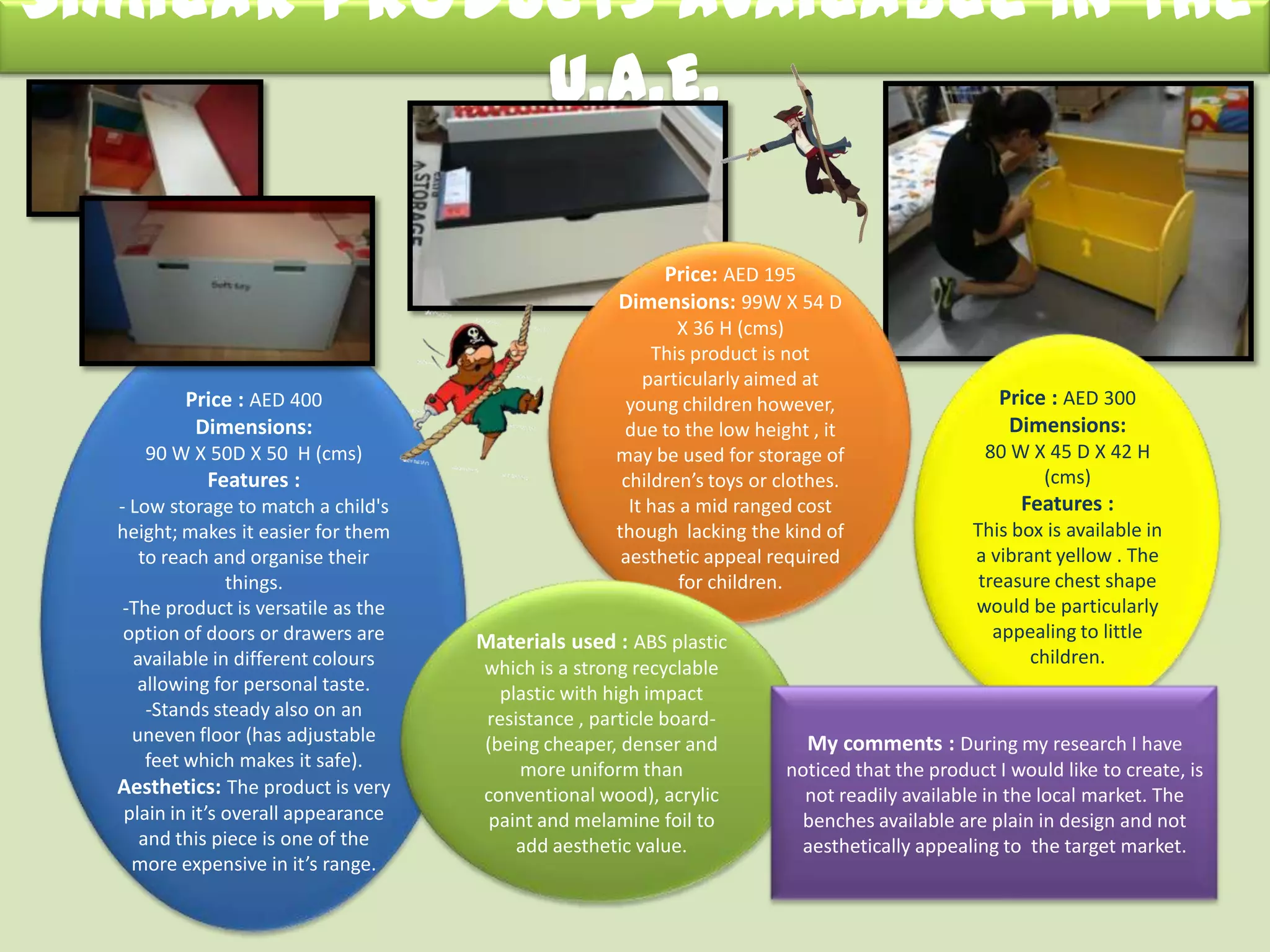 Similar Products Available in the
U.A.E.
Price : AED 400
Dimensions:
90 W X 50D X 50 H (cms)
Features :
- Low storage to match a child's
height; makes it easier for them
to reach and organise their
things.
-The product is versatile as the
option of doors or drawers are
available in different colours
allowing for personal taste.
-Stands steady also on an
uneven floor (has adjustable
feet which makes it safe).
Aesthetics: The product is very
plain in it’s overall appearance
and this piece is one of the
more expensive in it’s range.
Price: AED 195
Dimensions: 99W X 54 D
X 36 H (cms)
This product is not
particularly aimed at
young children however,
due to the low height , it
may be used for storage of
children’s toys or clothes.
It has a mid ranged cost
though lacking the kind of
aesthetic appeal required
for children.
Materials used : ABS plastic
which is a strong recyclable
plastic with high impact
resistance , particle board-
(being cheaper, denser and
more uniform than
conventional wood), acrylic
paint and melamine foil to
add aesthetic value.
Price : AED 300
Dimensions:
80 W X 45 D X 42 H
(cms)
Features :
This box is available in
a vibrant yellow . The
treasure chest shape
would be particularly
appealing to little
children.
My comments : During my research I have
noticed that the product I would like to create, is
not readily available in the local market. The
benches available are plain in design and not
aesthetically appealing to the target market.
 