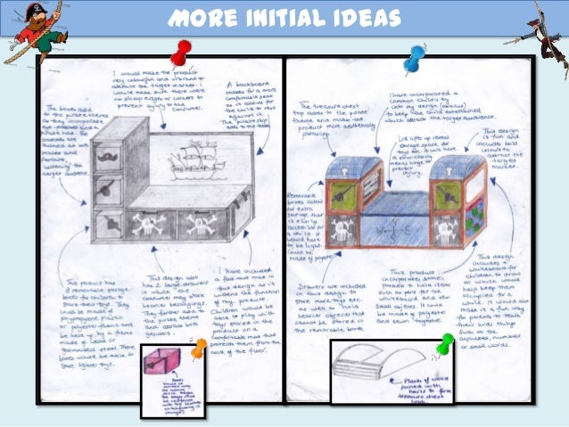 edexcel coursework submission