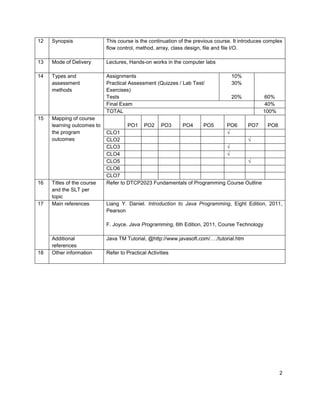 2 
12 
Synopsis 
This course is the continuation of the previous course. It introduces complex flow control, method, array, class design, file and file I/O. 
13 
Mode of Delivery 
Lectures, Hands-on works in the computer labs 
14 
Types and assessment methods 
Assignments 
Practical Assessment (Quizzes / Lab Test/ Exercises) 
Tests 
10% 
30% 
20% 
60% 
Final Exam 
40% 
TOTAL 
100% 
15 
Mapping of course learning outcomes to the program outcomes 
PO1 
PO2 
PO3 
PO4 
PO5 
PO6 
PO7 
PO8 
CLO1 
√ 
CLO2 
√ 
CLO3 
√ 
CLO4 
√ 
CLO5 
√ 
CLO6 
CLO7 
16 
Titles of the course and the SLT per topic 
Refer to DTCP2023 Fundamentals of Programming Course Outline 
17 
Main references 
Liang Y. Daniel. Introduction to Java Programming, Eight Edition, 2011, Pearson 
F. Joyce. Java Programming, 6th Edition, 2011, Course Technology 
Additional references 
Java TM Tutorial, @http://www.javasoft.com/…./tutorial.htm 
18 
Other information 
Refer to Practical Activities 
 