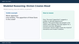 Prepared By: DepEd Club Team - DEPEDCLUB.COM
Prepared By: DepEd Club Team - DEPEDCLUB.COM
English 9 | Term 1 Week 4
Modeled Reasoning: Diction Creates Mood
Modeled reasoning: answer with evidence, not guesswork.
English 9 | Term 1 Week 4 12
Visible example
Word: apparition
Line context: “The apparition of these faces
in the crowd”
How to reason
Clue: The word “apparition” suggests a
sudden or ghostly appearance.
Reason: This word makes the people in the
station seem fleeting, like they appear for a
moment and then disappear.
Conclusion: Diction helps create the mood of
transience and modern isolation.
 