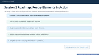 Prepared By: DepEd Club Team - DEPEDCLUB.COM
Prepared By: DepEd Club Team - DEPEDCLUB.COM
English 9 | Term 1 Week 4
Session 2 Roadmap: Poetry Elements in Action
We study a visible text or example first, then use three reinforced examples before the independent check.
English 9 | Term 1 Week 4 20
1. Compose a short image-inspired poem using figurative language.
2. Discuss poetry as condensed and evocative language.
3. Study sense, sound, and structure as major poetry elements.
4. Analyze three reinforced examples of figures, rhythm, and structure.
5. Complete Figurative Language Detective and a quick check.
Roadmap organizer: text clues examples check
→ → →
 