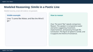 Prepared By: DepEd Club Team - DEPEDCLUB.COM
Prepared By: DepEd Club Team - DEPEDCLUB.COM
English 9 | Term 1 Week 4
Modeled Reasoning: Simile in a Poetic Line
Modeled reasoning: answer with evidence, not guesswork.
English 9 | Term 1 Week 4 27
Visible example
Line: “I came like Water, and like the Wind I
go.”
How to reason
Clue: The word “like” signals comparison.
Reason: The speaker is compared to water
and wind, suggesting movement,
impermanence, and passing through life.
Conclusion: The figure of speech is simile, and
it supports the theme of transience.
 