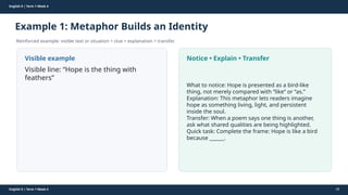 Prepared By: DepEd Club Team - DEPEDCLUB.COM
Prepared By: DepEd Club Team - DEPEDCLUB.COM
English 9 | Term 1 Week 4
Example 1: Metaphor Builds an Identity
Reinforced example: visible text or situation + clue + explanation + transfer.
English 9 | Term 1 Week 4 28
Visible example
Visible line: “Hope is the thing with
feathers”
Notice • Explain • Transfer
What to notice: Hope is presented as a bird-like
thing, not merely compared with “like” or “as.”
Explanation: This metaphor lets readers imagine
hope as something living, light, and persistent
inside the soul.
Transfer: When a poem says one thing is another,
ask what shared qualities are being highlighted.
Quick task: Complete the frame: Hope is like a bird
because ______.
 