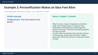 Prepared By: DepEd Club Team - DEPEDCLUB.COM
Prepared By: DepEd Club Team - DEPEDCLUB.COM
English 9 | Term 1 Week 4
Example 2: Personification Makes an Idea Feel Alive
Reinforced example: visible text or situation + clue + explanation + transfer.
English 9 | Term 1 Week 4 29
Visible example
Visible phrase: “the tune without the
words”
Notice • Explain • Transfer
What to notice: Hope is imagined as a bird that
sings, even though hope is an abstract idea.
Explanation: Personification makes hope feel
present and active. It becomes something readers
can hear and feel.
Transfer: When an abstract idea acts like a person
or living thing, explain why that action matters.
Quick task: Name one human or living action given
to hope.
 