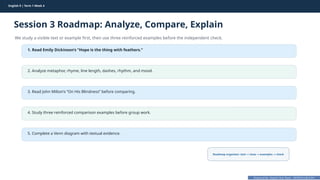 Prepared By: DepEd Club Team - DEPEDCLUB.COM
Prepared By: DepEd Club Team - DEPEDCLUB.COM
English 9 | Term 1 Week 4
Session 3 Roadmap: Analyze, Compare, Explain
We study a visible text or example first, then use three reinforced examples before the independent check.
English 9 | Term 1 Week 4 35
1. Read Emily Dickinson’s “Hope is the thing with feathers.”
2. Analyze metaphor, rhyme, line length, dashes, rhythm, and mood.
3. Read John Milton’s “On His Blindness” before comparing.
4. Study three reinforced comparison examples before group work.
5. Complete a Venn diagram with textual evidence.
Roadmap organizer: text clues examples check
→ → →
 