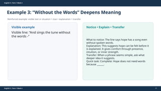 Prepared By: DepEd Club Team - DEPEDCLUB.COM
Prepared By: DepEd Club Team - DEPEDCLUB.COM
English 9 | Term 1 Week 4
Example 3: “Without the Words” Deepens Meaning
Reinforced example: visible text or situation + clue + explanation + transfer.
English 9 | Term 1 Week 4 41
Visible example
Visible line: “And sings the tune without
the words -”
Notice • Explain • Transfer
What to notice: The line says hope has a song even
without spoken words.
Explanation: This suggests hope can be felt before it
is explained. It gives comfort through presence,
intuition, or inner strength.
Transfer: When a phrase seems simple, ask what
deeper idea it suggests.
Quick task: Complete: Hope does not need words
because ______.
 
