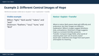 Prepared By: DepEd Club Team - DEPEDCLUB.COM
Prepared By: DepEd Club Team - DEPEDCLUB.COM
English 9 | Term 1 Week 4
Example 2: Different Central Images of Hope
Reinforced example: visible text or situation + clue + explanation + transfer.
English 9 | Term 1 Week 4 45
Visible example
Milton: “light,” “dark world,” “talent,” and
“wait”
Dickinson: “feathers,” “soul,” “tune,” and
“Bird”
Notice • Explain • Transfer
What to notice: Both poems deal with difficulty and
endurance, but their images are different.
Explanation: Milton’s images suggest blindness,
duty, and patience. Dickinson’s image suggests
hope as a constant bird-like presence.
Transfer: Compare image fields: what world of
meaning does each set of words create?
Quick task: Underline one image from each poem
and explain its meaning.
 