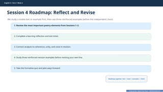 Prepared By: DepEd Club Team - DEPEDCLUB.COM
Prepared By: DepEd Club Team - DEPEDCLUB.COM
English 9 | Term 1 Week 4
Session 4 Roadmap: Reflect and Revise
We study a visible text or example first, then use three reinforced examples before the independent check.
English 9 | Term 1 Week 4 50
1. Review the most important poetry elements from Sessions 1–3.
2. Complete a learning reflection and exit ticket.
3. Connect analysis to coherence, unity, and voice in revision.
4. Study three reinforced revision examples before revising your own line.
5. Take the formative quiz and plan ways forward.
Roadmap organizer: text clues examples check
→ → →
 