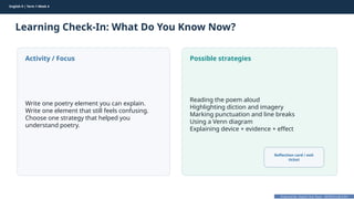 Prepared By: DepEd Club Team - DEPEDCLUB.COM
Prepared By: DepEd Club Team - DEPEDCLUB.COM
English 9 | Term 1 Week 4
Learning Check-In: What Do You Know Now?
English 9 | Term 1 Week 4 51
Activity / Focus
Write one poetry element you can explain.
Write one element that still feels confusing.
Choose one strategy that helped you
understand poetry.
Possible strategies
Reading the poem aloud
Highlighting diction and imagery
Marking punctuation and line breaks
Using a Venn diagram
Explaining device + evidence + effect
Reflection card / exit
ticket
 