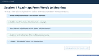 Prepared By: DepEd Club Team - DEPEDCLUB.COM
Prepared By: DepEd Club Team - DEPEDCLUB.COM
English 9 | Term 1 Week 4
Session 1 Roadmap: From Words to Meaning
We study a visible text or example first, then use three reinforced examples before the independent check.
English 9 | Term 1 Week 4 6
1. Review literary terms through a word hunt and definitions.
2. Read Ezra Pound’s “In a Station of the Metro” before analyzing it.
3. Notice line count, rhyme scheme, diction, imagery, and poetic influence.
4. Study three reinforced examples of how small details create meaning.
5. Complete a Two-Line Poem Analysis Card and quick check.
Roadmap organizer: text clues examples check
→ → →
 