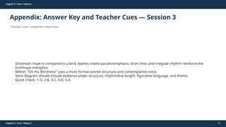 Prepared By: DepEd Club Team - DEPEDCLUB.COM
Prepared By: DepEd Club Team - DEPEDCLUB.COM
English 9 | Term 1 Week 4
Appendix: Answer Key and Teacher Cues — Session 3
Teacher cues / expected responses
English 9 | Term 1 Week 4 65
Dickinson: hope is compared to a bird; dashes create pauses/emphasis; short lines and irregular rhythm reinforce the
bird/hope metaphor.
Milton: “On His Blindness” uses a more formal sonnet structure and contemplative voice.
Venn diagram should include evidence under structure, rhythm/line length, figurative language, and theme.
Quick Check: 1-D, 2-B, 3-C, 4-D, 5-A.
 