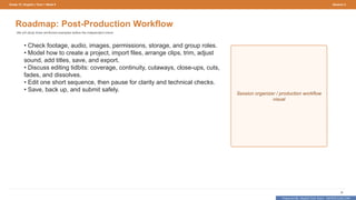 Prepared By: DepEd Club Team - DEPEDCLUB.COM
Prepared By: DepEd Club Team - DEPEDCLUB.COM
Grade 10 | English | Term 1 Week 9 Session 3
38
Roadmap: Post-Production Workflow
We will study three reinforced examples before the independent check.
• Check footage, audio, images, permissions, storage, and group roles.
• Model how to create a project, import files, arrange clips, trim, adjust
sound, add titles, save, and export.
• Discuss editing tidbits: coverage, continuity, cutaways, close-ups, cuts,
fades, and dissolves.
• Edit one short sequence, then pause for clarity and technical checks.
• Save, back up, and submit safely.
Session organizer / production workflow
visual
 