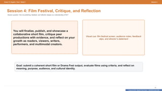 Prepared By: DepEd Club Team - DEPEDCLUB.COM
Prepared By: DepEd Club Team - DEPEDCLUB.COM
Grade 10 | English | Term 1 Week 9 Session 4
53
Session 4: Film Festival, Critique, and Reflection
Session question: How do publishing, feedback, and reflection deepen our understanding of film?
You will finalize, publish, and showcase a
collaborative short film, critique peer
productions with evidence, and reflect on your
growth as readers, viewers, writers,
performers, and multimodal creators.
Visual cue: film festival screen, audience notes, feedback
slips, and director’s statement
Goal: submit a coherent short film or Drama Fest output, evaluate films using criteria, and reflect on
meaning, purpose, audience, and cultural identity.
 