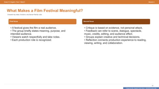 Prepared By: DepEd Club Team - DEPEDCLUB.COM
Prepared By: DepEd Club Team - DEPEDCLUB.COM
Grade 10 | English | Term 1 Week 9 Session 4
59
What Makes a Film Festival Meaningful?
Compare key ideas, functions, and learner-friendly rules.
First focus
• A festival gives the film a real audience.
• The group briefly states meaning, purpose, and
intended audience.
• Viewers watch respectfully and take notes.
• Each production role is recognized.
Second focus
• Critique is based on evidence, not personal attack.
• Feedback can refer to scene, dialogue, spectacle,
music, credits, editing, and audience effect.
• Groups explain creative and technical decisions.
• Reflection connects production experience to reading,
viewing, writing, and collaboration.
 