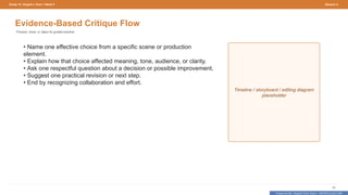 Prepared By: DepEd Club Team - DEPEDCLUB.COM
Prepared By: DepEd Club Team - DEPEDCLUB.COM
Grade 10 | English | Term 1 Week 9 Session 4
60
Evidence-Based Critique Flow
Process, clues, or steps for guided practice.
• Name one effective choice from a specific scene or production
element.
• Explain how that choice affected meaning, tone, audience, or clarity.
• Ask one respectful question about a decision or possible improvement.
• Suggest one practical revision or next step.
• End by recognizing collaboration and effort.
Timeline / storyboard / editing diagram
placeholder
 