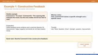 Prepared By: DepEd Club Team - DEPEDCLUB.COM
Prepared By: DepEd Club Team - DEPEDCLUB.COM
Grade 10 | English | Term 1 Week 9 Session 4
62
Example 1: Constructive Feedback
Reinforced example: visible example, clue, explanation, transfer, and quick task.
Visible example
Comment A: “It is bad.” Comment B: “The opening title
matched the mood, but the end credits moved too fast to
read.”
What to notice
Clue: Comment B names a specific strength and a
specific issue.
Explanation
Useful feedback gives evidence and a practical direction for
improvement. Vague negative comments do not help creators
revise.
Transfer
Use “Glow, Question, Grow”: strength, question, improvement.
Quick task: Rewrite Comment A into constructive feedback.
visual / sample
cue
 