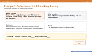 Prepared By: DepEd Club Team - DEPEDCLUB.COM
Prepared By: DepEd Club Team - DEPEDCLUB.COM
Grade 10 | English | Term 1 Week 9 Session 4
64
Example 3: Reflection on the Filmmaking Journey
Reinforced example: visible example, clue, explanation, transfer, and quick task.
Visible example
Before: “Films are just acting.” After: “Films need
structure, sound, editing, credits, audience awareness,
and teamwork.”
What to notice
Clue: reflection compares earlier thinking with new
understanding.
Explanation
Reflection shows learning. It connects film production to
literary analysis, multimodal communication, and collaboration.
Transfer
Use before/after language to explain growth.
Quick task: Complete: “I used to think ____. Now I understand ____.”
visual / sample
cue
 