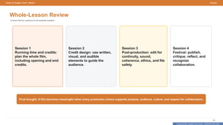 Prepared By: DepEd Club Team - DEPEDCLUB.COM
Prepared By: DepEd Club Team - DEPEDCLUB.COM
Grade 10 | English | Term 1 Week 9 Closing
69
Whole-Lesson Review
Connect the four sessions to the essential question.
Session 1
Running time and credits:
plan the whole film,
including opening and end
credits.
Session 2
Credit design: use written,
visual, and audible
elements to guide the
audience.
Session 3
Post-production: edit for
continuity, sound,
coherence, ethics, and file
safety.
Session 4
Festival: publish,
critique, reflect, and
recognize
collaboration.
Final thought: A film becomes meaningful when every production choice supports purpose, audience, culture, and respect for collaborators.
 