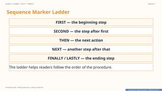 Prepared By: DepEd Club Team - DEPEDCLUB.COM
Prepared By: DepEd Club Team - DEPEDCLUB.COM
Grade 2 | English | Term 1 • Week 8 Session 1
Procedural text • telling sentences • asking sentences
Sequence Marker Ladder
FIRST — the beginning step
SECOND — the step after first
THEN — the next action
NEXT — another step after that
FINALLY / LASTLY — the ending step
The ladder helps readers follow the order of the procedure.
 