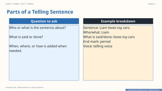 Prepared By: DepEd Club Team - DEPEDCLUB.COM
Prepared By: DepEd Club Team - DEPEDCLUB.COM
Grade 2 | English | Term 1 • Week 8 Session 2
Procedural text • telling sentences • asking sentences
Parts of a Telling Sentence
Question to ask
Who or what is the sentence about?
What is said or done?
When, where, or how is added when
needed.
Example breakdown
Sentence: Liam loves toy cars.
Who/what: Liam
What is said/done: loves toy cars
End mark: period
Voice: telling voice
 