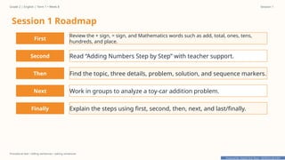 Prepared By: DepEd Club Team - DEPEDCLUB.COM
Prepared By: DepEd Club Team - DEPEDCLUB.COM
Grade 2 | English | Term 1 • Week 8 Session 1
Procedural text • telling sentences • asking sentences
Session 1 Roadmap
First
Review the + sign, = sign, and Mathematics words such as add, total, ones, tens,
hundreds, and place.
Second Read “Adding Numbers Step by Step” with teacher support.
Then Find the topic, three details, problem, solution, and sequence markers.
Next Work in groups to analyze a toy-car addition problem.
Finally Explain the steps using first, second, then, next, and last/finally.
 