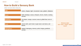 Prepared By: DepEd Club Team - DEPEDCLUB.COM
Prepared By: DepEd Club Team - DEPEDCLUB.COM
ENGLISH 7 Discussion
English 7 | Term 1 Week 8 28
How to Build a Sensory Bank
Collect vivid words before writing lines.
Sight
colors, shapes, light, movement, size, pattern, distance.
Sound bells, footsteps, waves, whispers, drums, chants, cooking
sounds.
Smell/Taste rice steam, mango, coconut, sea air, grilled food, rain on
soil.
Touch woven cloth, warm bowl, rough wood, cool stone, wet
leaves.
Feeling/Value respect, belonging, memory, pride, longing, gratitude,
wonder.
Sensory web:
see • hear • smell • taste •
touch
 