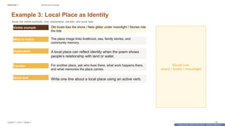 Prepared By: DepEd Club Team - DEPEDCLUB.COM
Prepared By: DepEd Club Team - DEPEDCLUB.COM
ENGLISH 7 Reinforced Example
English 7 | Term 1 Week 8 32
Example 3: Local Place as Identity
Study the visible example, clue, explanation, transfer, and quick task.
Visible example Old boats kiss the shore / Nets glitter under moonlight / Stories ride
the tide
What to notice The place image links livelihood, sea, family stories, and
community memory.
Explanation A local place can reflect identity when the poem shows
people’s relationship with land or water.
Transfer For another place, ask who lives there, what work happens there,
and what memories the place carries.
Quick task
Write one line about a local place using an active verb.
Visual cue:
shore • boats • moonlight
 
