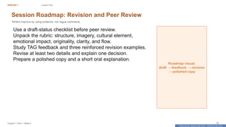 Prepared By: DepEd Club Team - DEPEDCLUB.COM
Prepared By: DepEd Club Team - DEPEDCLUB.COM
ENGLISH 7 Lesson Flow
English 7 | Term 1 Week 8 38
Session Roadmap: Revision and Peer Review
Writers improve by using evidence, not vague comments.
Use a draft-status checklist before peer review.
Unpack the rubric: structure, imagery, cultural element,
emotional impact, originality, clarity, and flow.
Study TAG feedback and three reinforced revision examples.
Revise at least two details and explain one decision.
Prepare a polished copy and a short oral explanation.
Roadmap visual:
draft → feedback → revision
→ polished copy
 