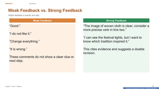 Prepared By: DepEd Club Team - DEPEDCLUB.COM
Prepared By: DepEd Club Team - DEPEDCLUB.COM
ENGLISH 7 Discussion
English 7 | Term 1 Week 8 43
Weak Feedback vs. Strong Feedback
Helpful feedback is specific and safe.
Weak Feedback Strong Feedback
“Good.”
“I do not like it.”
“Change everything.”
“It is wrong.”
These comments do not show a clear clue or
next step.
“The image of woven cloth is clear; consider a
more precise verb in line two.”
“I can see the festival lights, but I want to
know which tradition inspired it.”
This cites evidence and suggests a doable
revision.
 