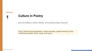 Prepared By: DepEd Club Team - DEPEDCLUB.COM
Prepared By: DepEd Club Team - DEPEDCLUB.COM
SESSION
1 Culture in Poetry
How do traditions, beliefs, folklore, and symbols shape meaning?
Focus: learner-facing explanation, visible examples, guided reasoning, three
reinforced examples, check, recap, and output.
English 7 | Term 1 Week 8 5
 